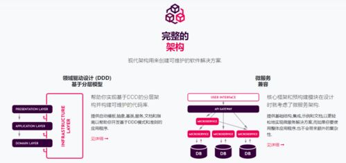 .NET Core/.NET 5/.NET 6開源項目 框架與架構(gòu)設計及項目策劃與公關服務全解析