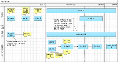 精雕細(xì)琢，協(xié)同共贏 項目策劃與公關(guān)服務(wù)的全流程設(shè)計