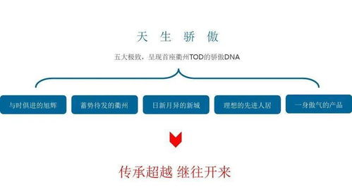 旭輝衢州萬達(dá)東項目策略提報 多維整合策劃與精準(zhǔn)公關(guān)服務(wù)